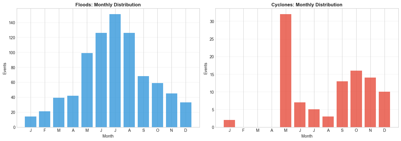 <Figure size 1400x500 with 2 Axes>